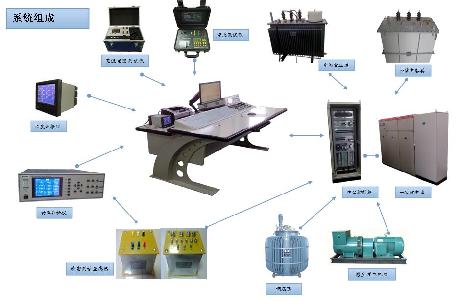 变压器测试系统